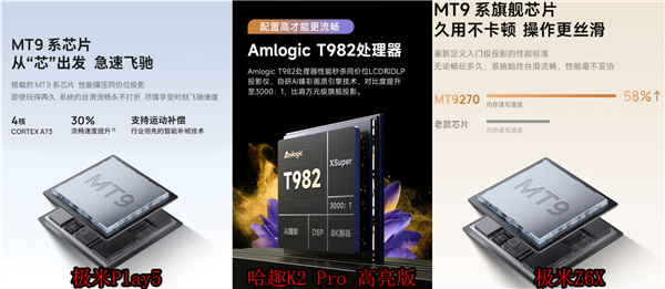 Z6X和极米Play5！谁是家用投影优选爱游戏app体育哈趣K2Pro对比极米(图3)
