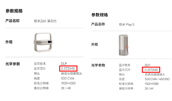 Z6X和极米Play5！谁是家用投影优选爱游戏app体育哈趣K2Pro对比极米(图5)