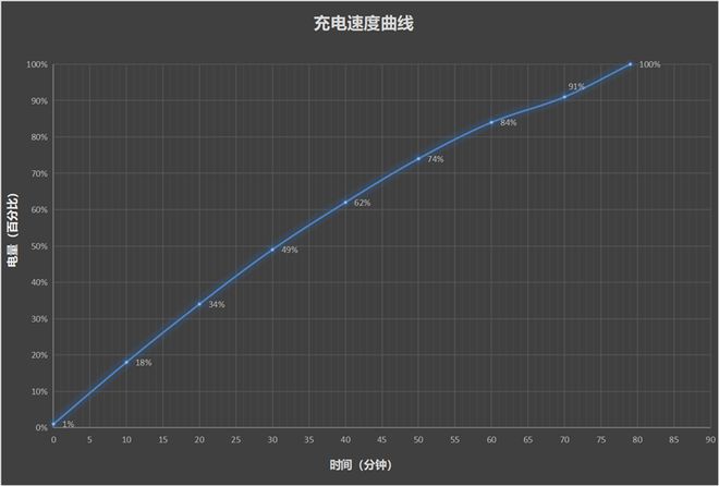 Y300全面评测：馅大皮薄嗓门大的续航神机爱游戏爱体育20小时续航惊人！vivo(图3)