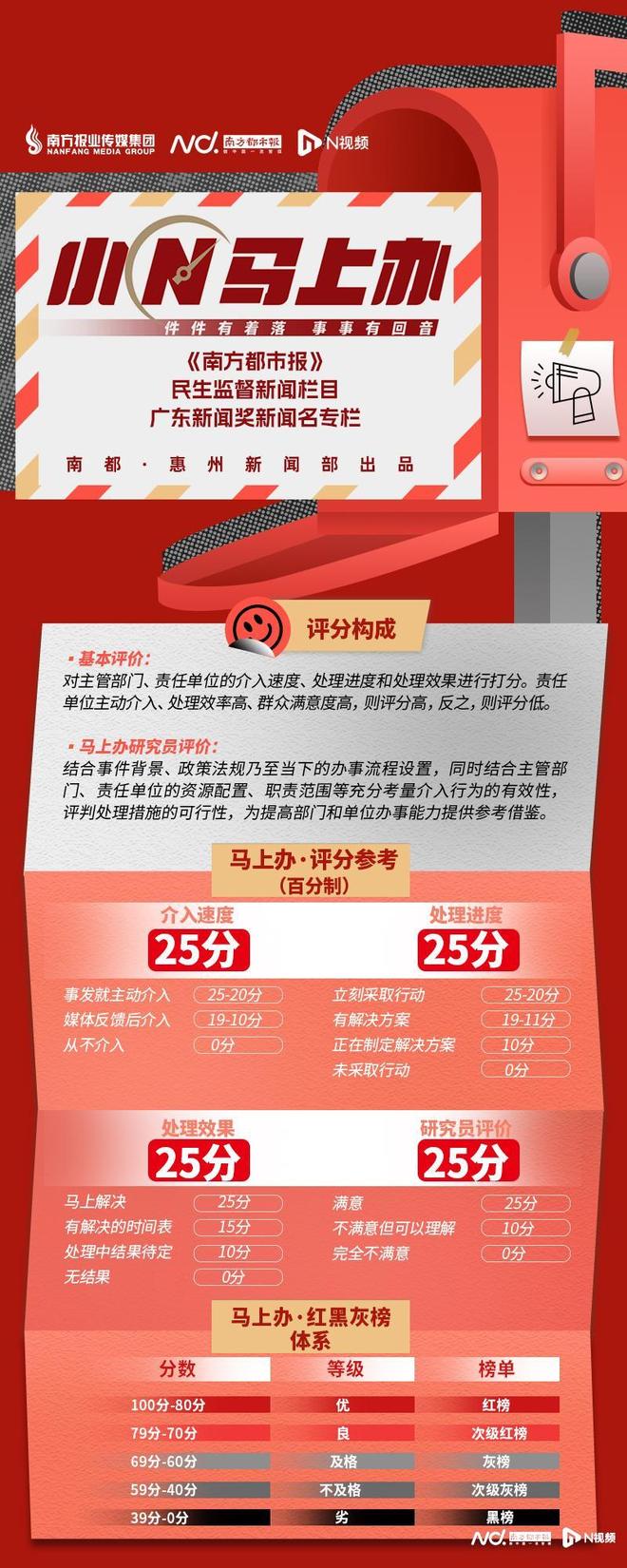 道居民盼开通公交路线部门回应了！爱游戏体育出行不方便惠阳迎宾大(图5)